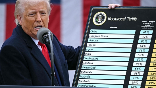 tariffs